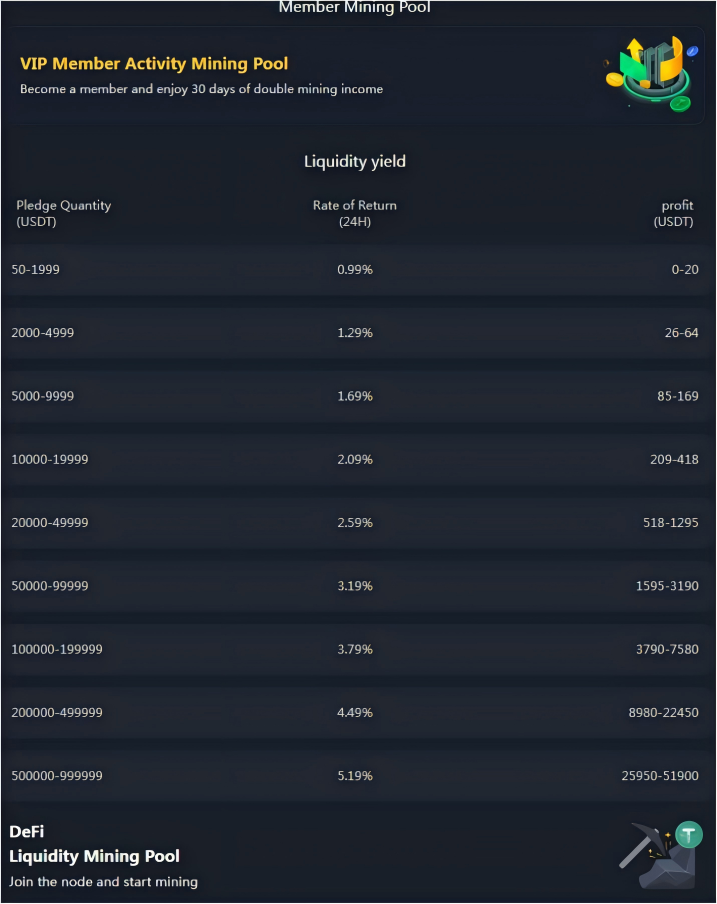 HLJAZNJ Staking Rewards